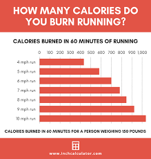 how many calories burned running a mile