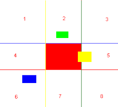 RÃ©sultat de recherche d'images pour "Ã©quation test collision entre rectangles"