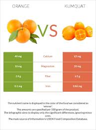 orange vs quat in depth