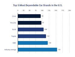 Car Depreciation How Much Have You Lost Trusted Choice