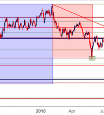 Eur Jpy Prices Hold At Fibonacci Resistance Ahead Of Ecb