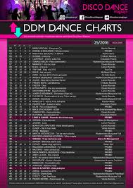Chart Top 50 Disco Dance Chart Week 25 2016 Dee Jay