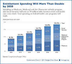 What Cbo Says About Raising Eligibility Ages For Medicare