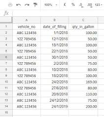 data by month and year in google sheets