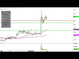 Mrns Stock Chart Technical Analysis For 09 23 16