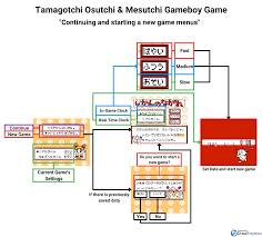 Tamagotchi Osutchi Mesutchi Gameboy Neomametchi Logs