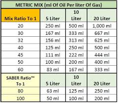 77 Competent 40 To 1 Oil Mix Chart Metric