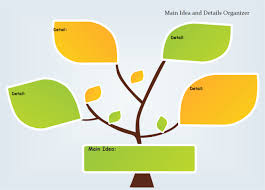 Tree Main Idea Details Free Tree Main Idea Details Templates