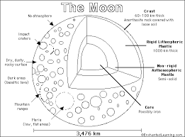 By best coloring pages october 31st 2016. Moon Coloring Page Coloring Home