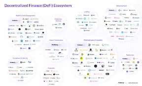 Which crypto projects will rise to the top in 2021? Decentralized Finance Defi Ecosystem Tokeny Solutions