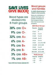Organized Blood Determination Chart Blood Type Chart Mother