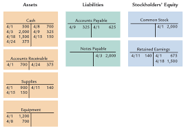 Solved Assets Liabilities Stockholders Equity Common Sto