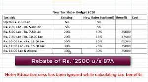 budget 2020 new income tax rates