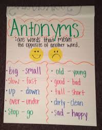 Antonym Anchor Chart Kindergarten Anchor Charts