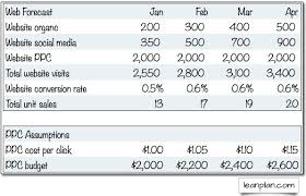 Figuring the costs of mobile app development   Formotus TopEntrepreneur