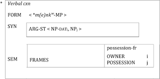 opive verb containing