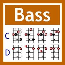 Chords For Bass Guitar 4 String Left Handed Bass Guitar