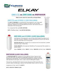 Elkay Drinking Fountain Filter Chart Water Filter Equiparts