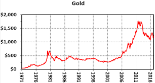 The 46 Year Record Of Platinum Gold Ratios Kitco News