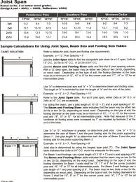 Deck Span Tables Bc For Wood Beams Building Code Qld