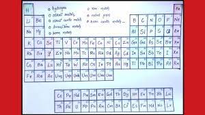 how to draw periodic table diy you