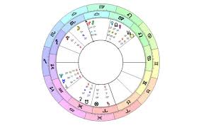 Birth Chart For Kylie Jenner Natasha Weber Astrology