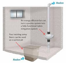 Radon Mitigation Calgary Basement