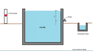 View kolam renang final.xls from aa 1analisis dan desain struktur kolam renang 1. Membangun Kolam Baru Koi Art