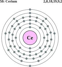 Why does chromium have a different electron configuration? What Is The Electron Configuration Of Zirconium Ti And Ce Quora