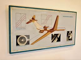 Russian Aeronautical Diagram 1960s