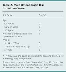 Osteoporosis In Men American Family Physician