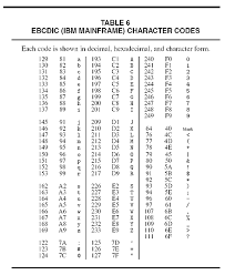 Ebcdic Binary Code