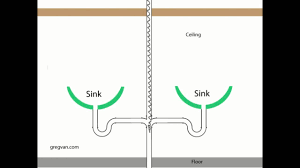 snake through a double sink plumbing