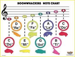 Boomwhackers Staff Note Chart New Update 2016 Free