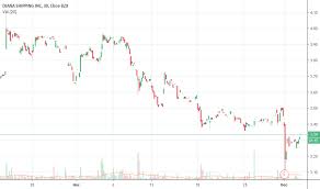 Dsx Stock Price And Chart Nyse Dsx Tradingview