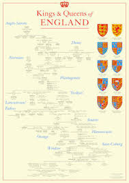 British Royals Family Tree Britroyals