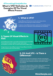 visual effects