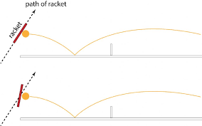 looping racket angle alex table