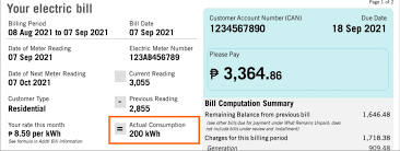 about your meter meralco