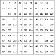 Number Charts Counting By 4 From 4 To 400