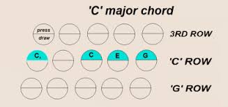 Chord Fingerings Supplementary Anglo Concertina Tutor