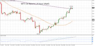 Technical Analysis Wti Oil Futures Overbought On 4 Hour