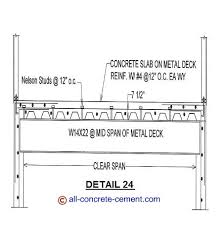 size i beam for suspended concrete slab