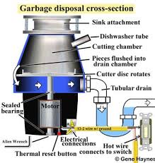 how to repair and install garbage disposal