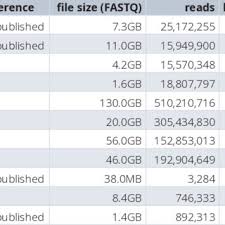 fastqc on gzip compressed fastq format