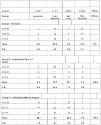 Flea Dosage Chart Related Keywords Suggestions Flea
