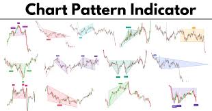 chart pattern indicator full review