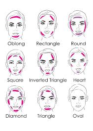 How To Apply Blush According To Face Shape Contour Makeup