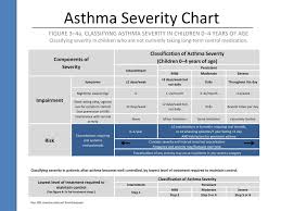 Ppt Improving Asthma Outcomes Though Education Powerpoint