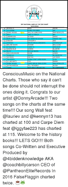 Do Digital Radio Tracker Drt National Airplay Top 200 Chart